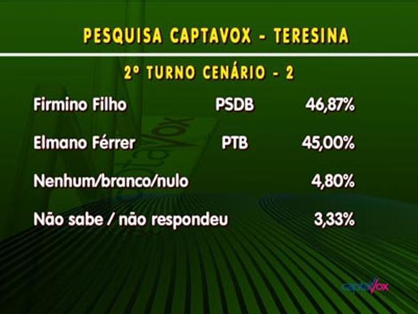 Cenário 2 para segundo turno(Imagem:Captavox)