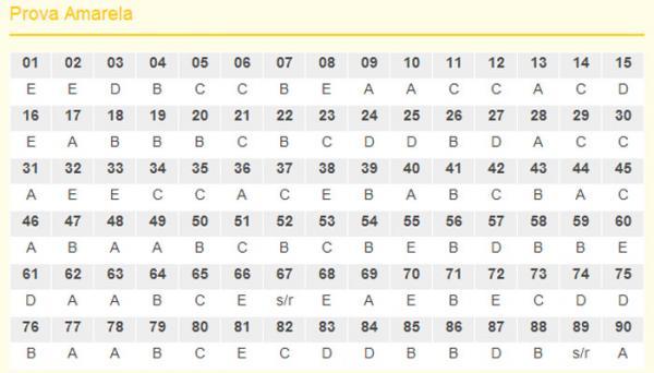 Gabarito da prova amarela(Imagem:Reprodução)