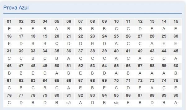 Gabarito da prova azul(Imagem:Reprodução)